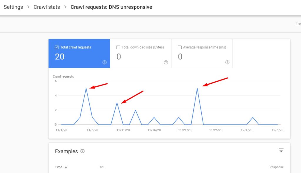 Crawl requests - DNS unresponsive