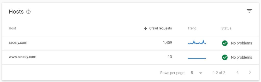Hosts in crawl stats report in Google Search Console