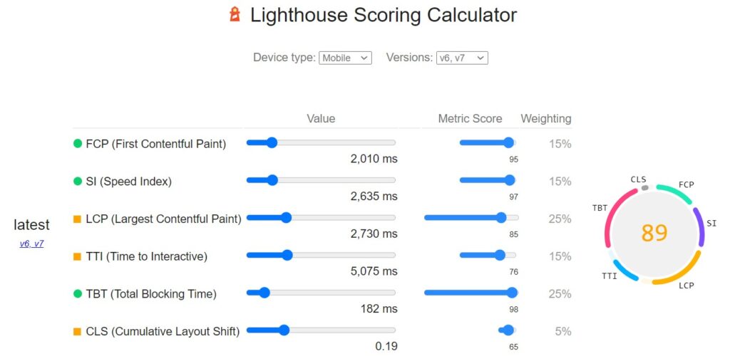CLS in Lighthouse Scoring Calculator