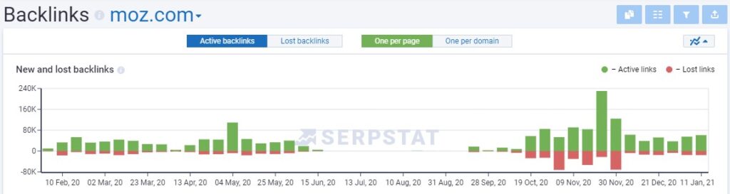 Đánh giá về Serpstat: backlinks