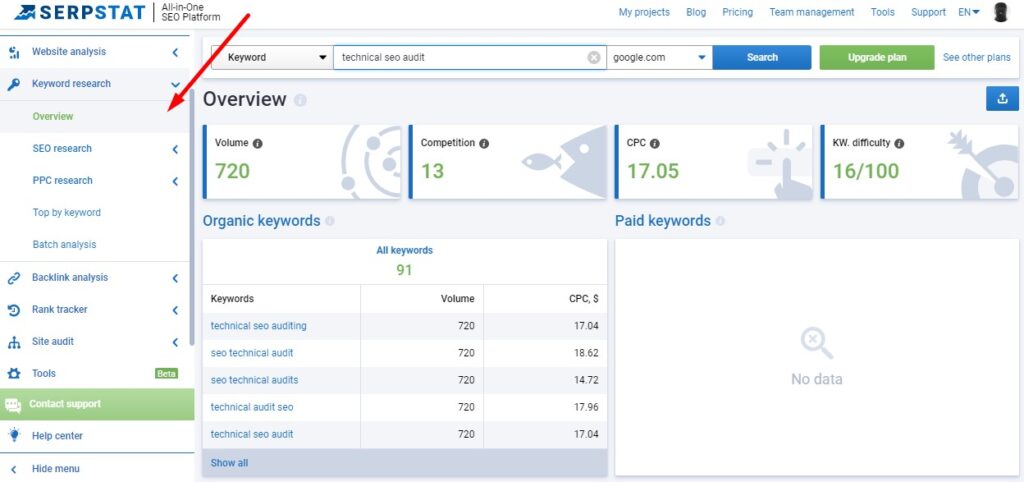 Serpstat Review: keyword research