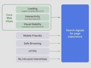 Google Page Experience Guide