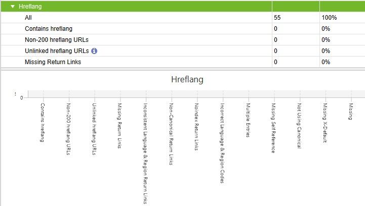 On-page SEO checklist: Hreflang tags