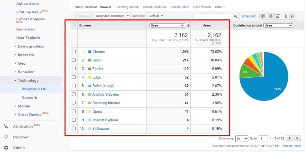 Redesign SEO checklist: Browser & OS in Google Analytics
