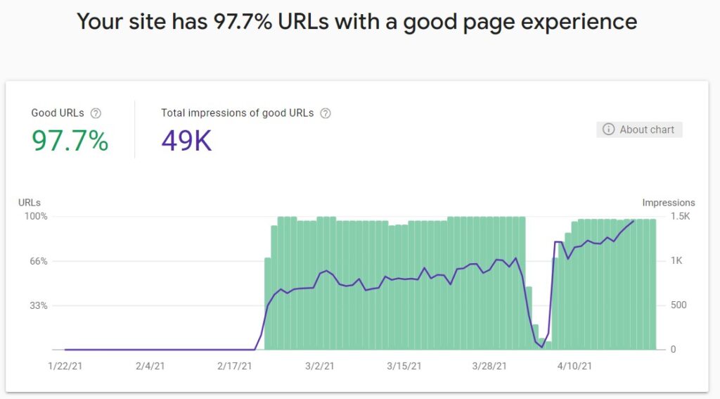 Google Page Experience signals in Google Search Console