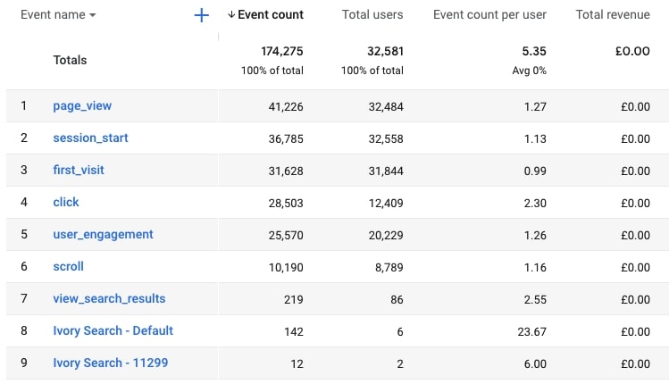 Google Analytics 4 default events