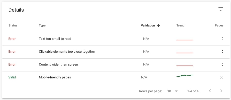 Details of the Mobile Usability report in Google Search Console