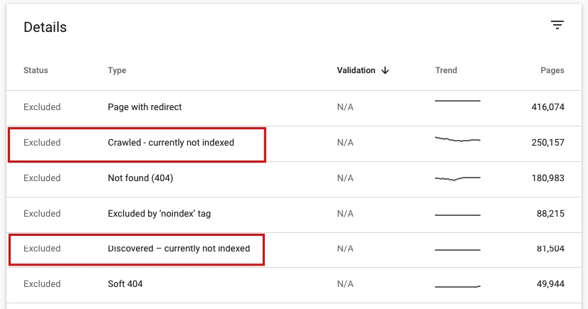 Checking site quality in Google Search Console