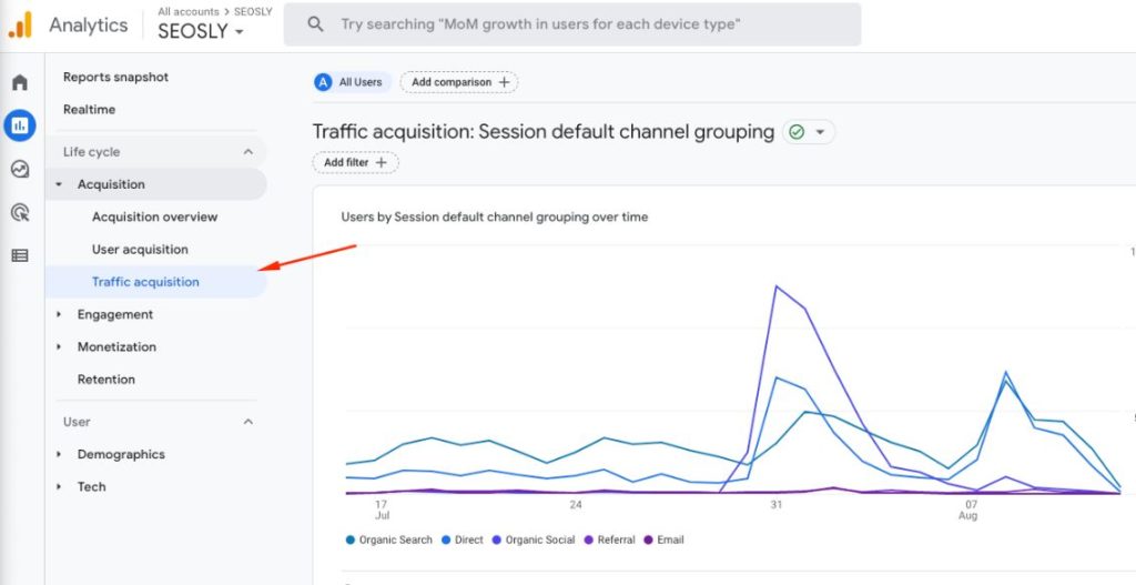 Organic traffic in Google Analytics 4