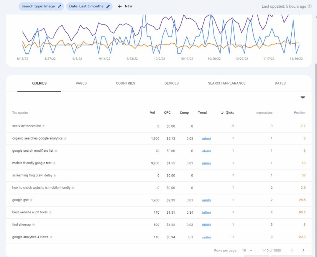 Queries from Image Search in Google Search Console