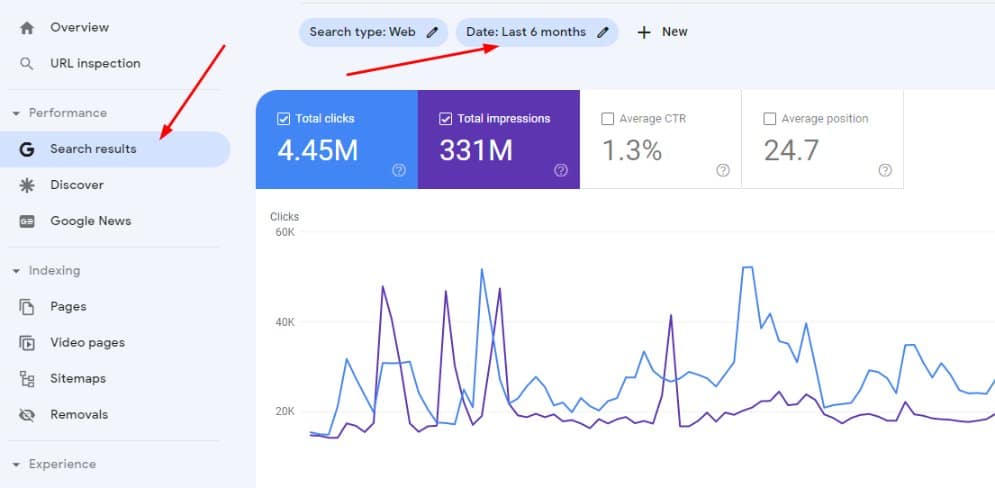 The Search results performance report in Google Search Console