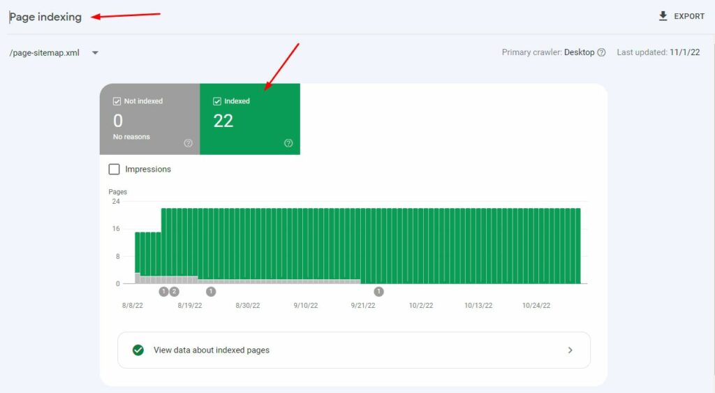 Index status of pages submitted in a sitemap in Google Search Console