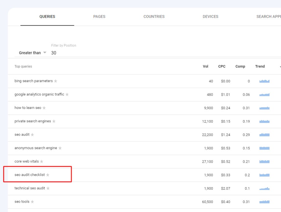 Keyword research with Google Search Console
