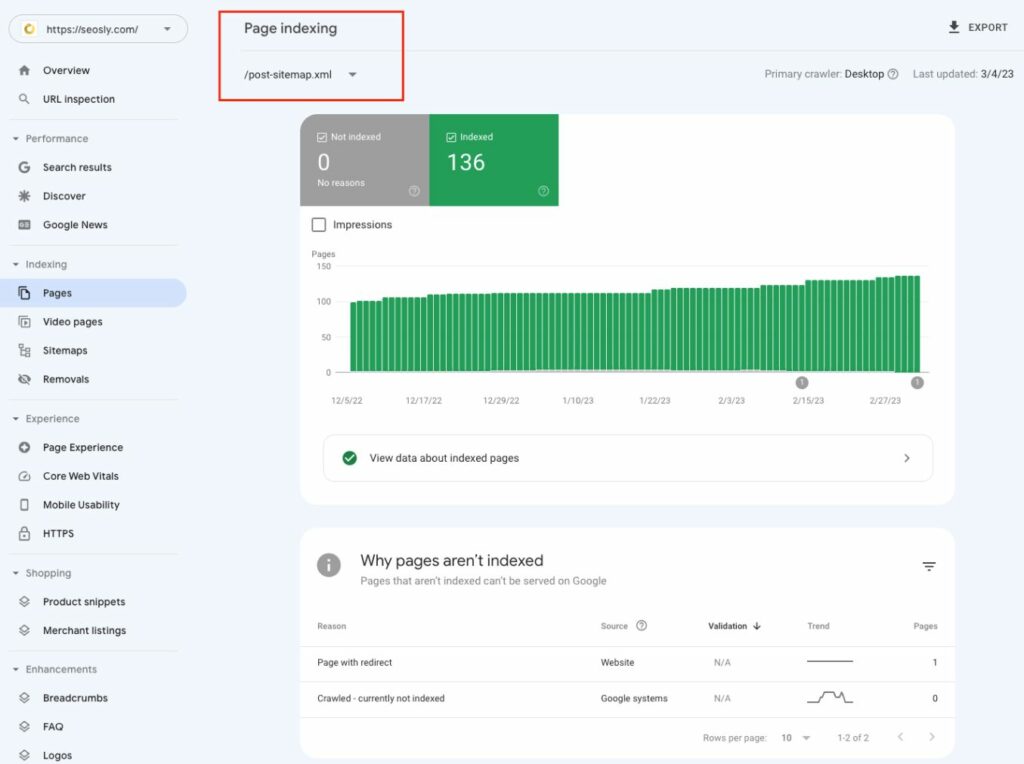 Page indexing report in Google Search Console for the XML sitemap
