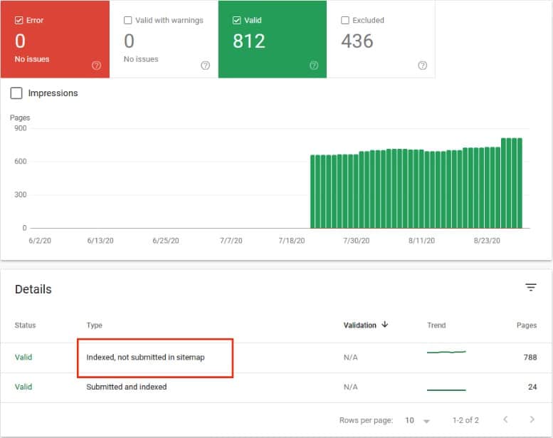 Indexed, not submitted in sitemap in Google Search Console