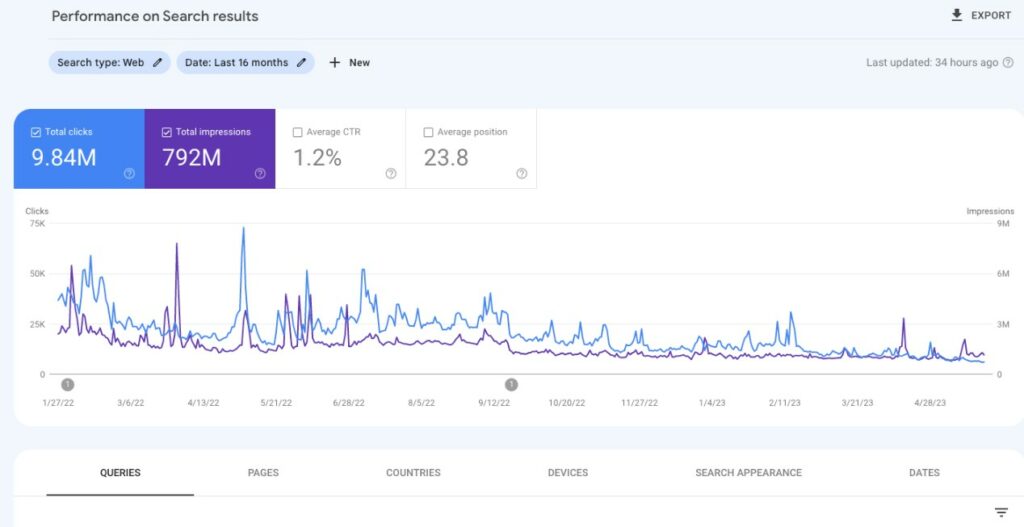 How to become an SEO: Know Google Search Console