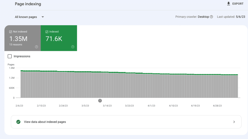 The Index report in Google Search Console