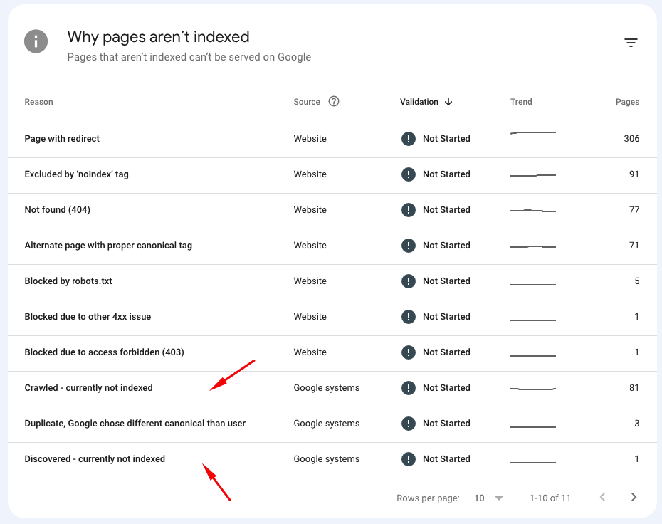 Why pages aren't indexed in Google Search Console 