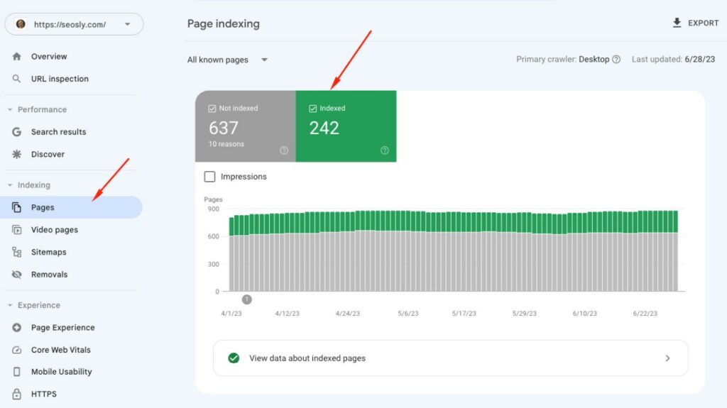 Page indexing in Google Search Console