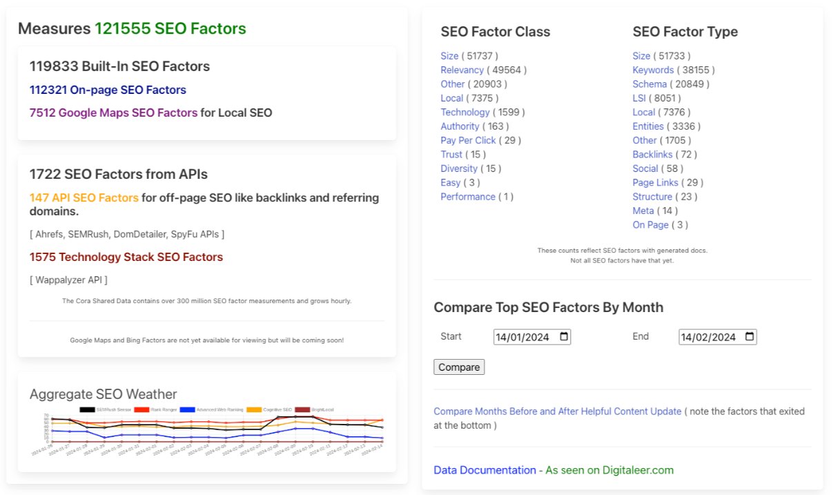 Cora SEO factors
