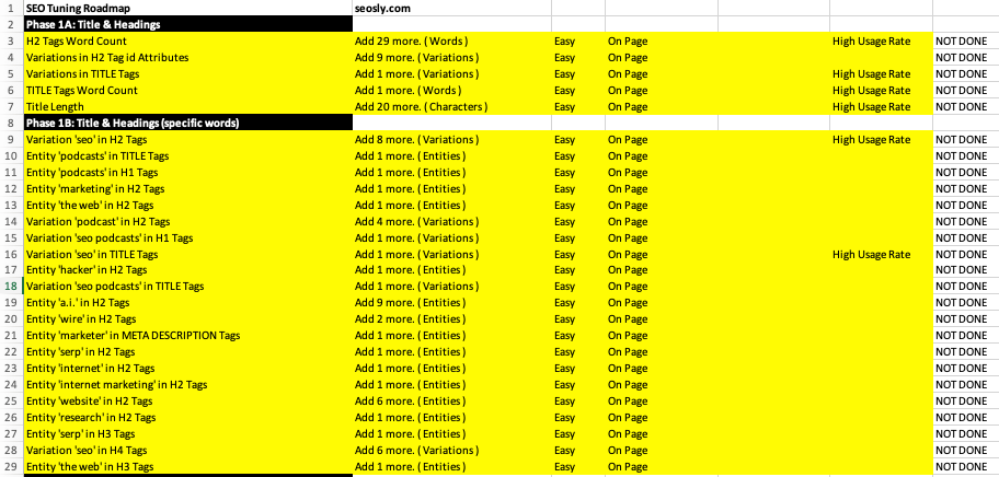 Cora SEO Software