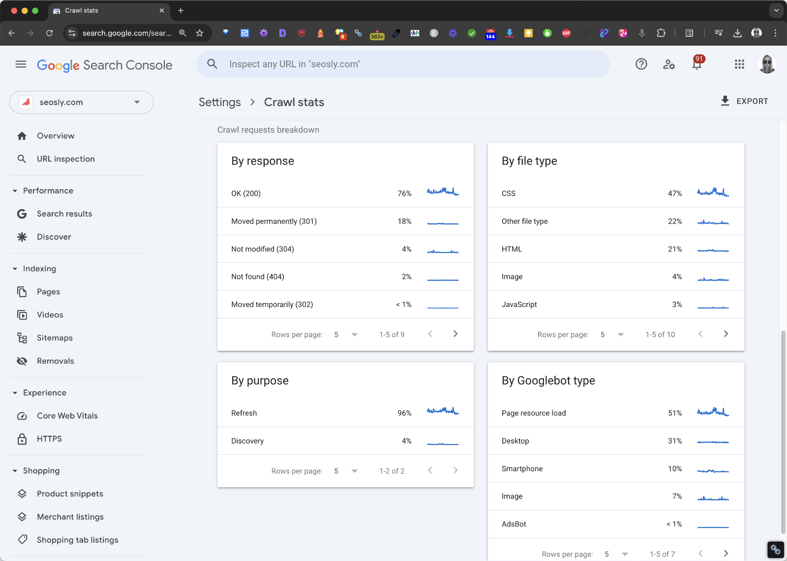 Technical SEO Consultants Technical SEO: The Silent Game-Changer of the Consultants