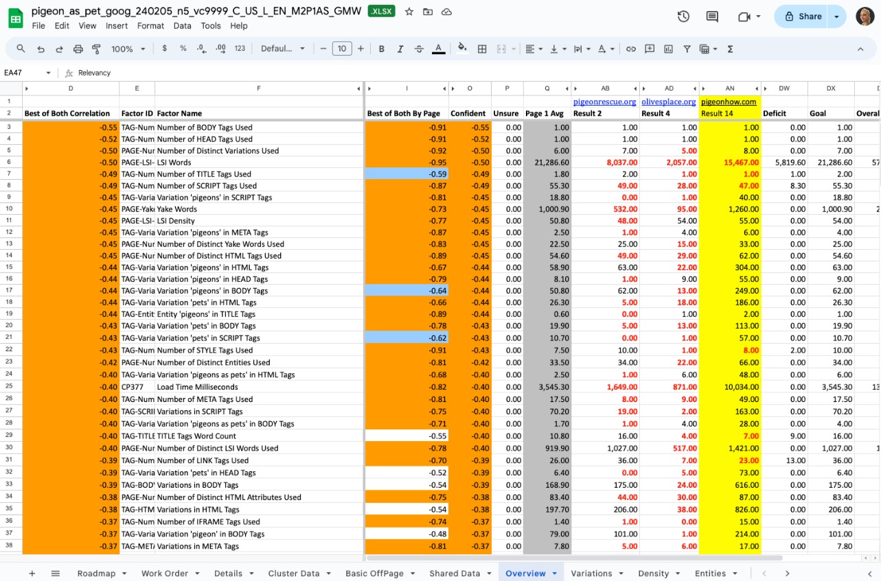 example Cora report